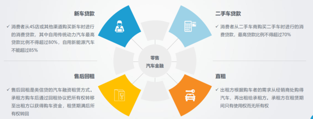 汽車金融與汽車營銷的深度融合 驅(qū)動(dòng)未來汽車消費(fèi)的新引擎